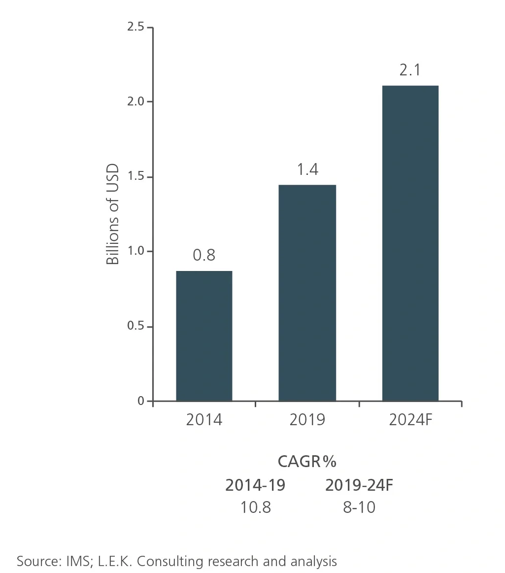 outsourced BFS market flow