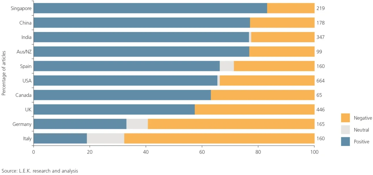 jobs automation sentiment