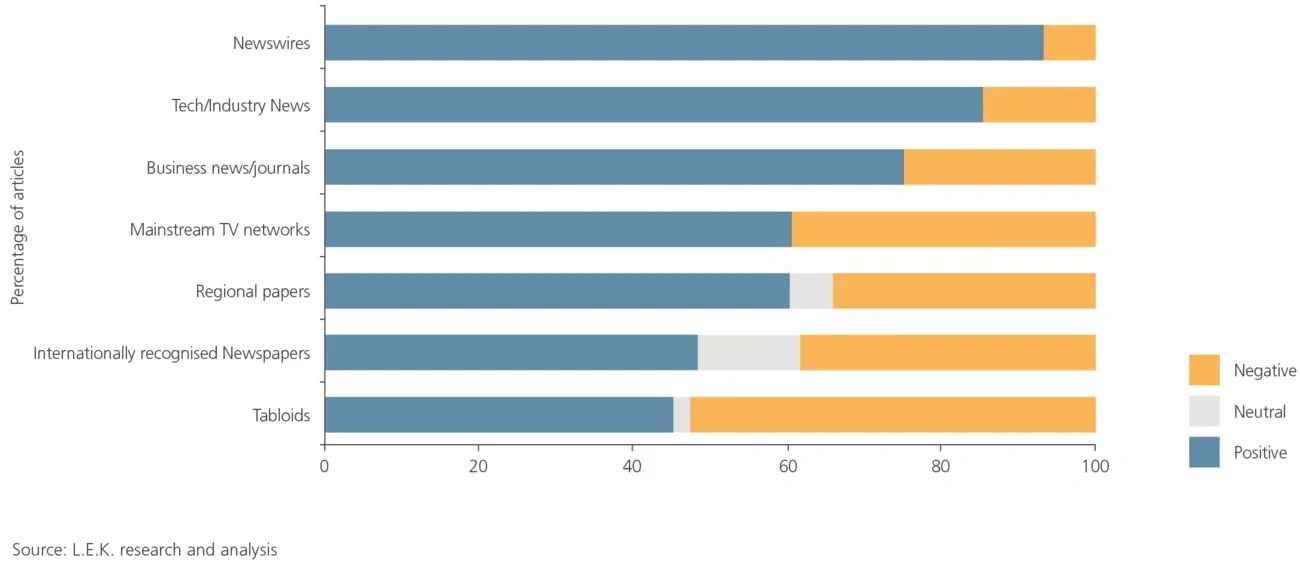 jobs automation sentiment