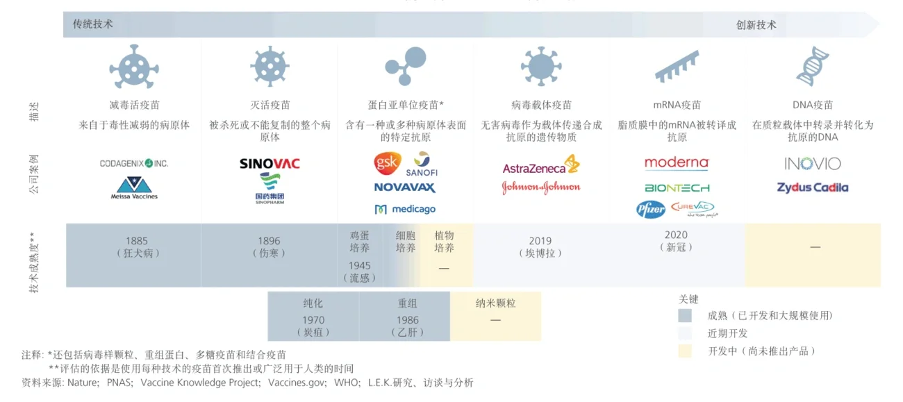 traditional-technology