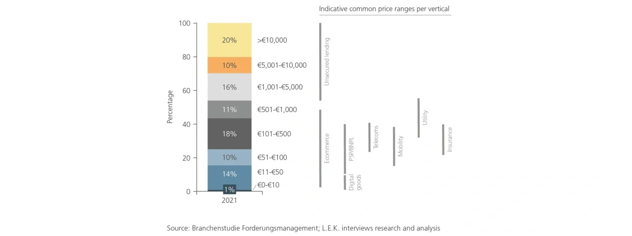 estimated-distribution