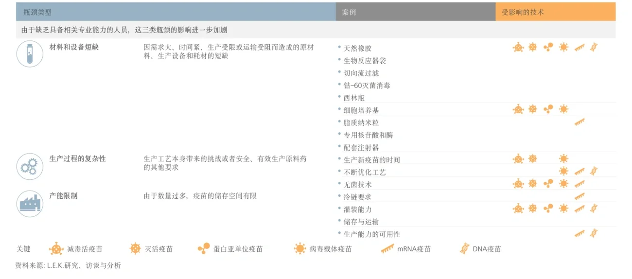 manufacturing-bottlenecks