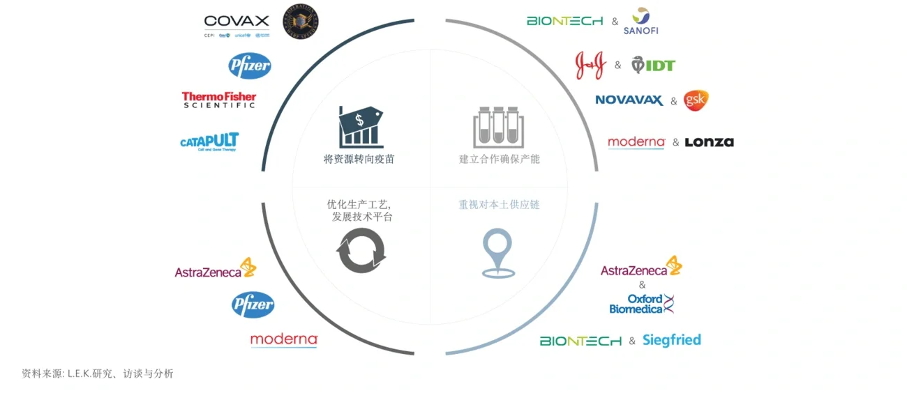 vaccine-stakeholders