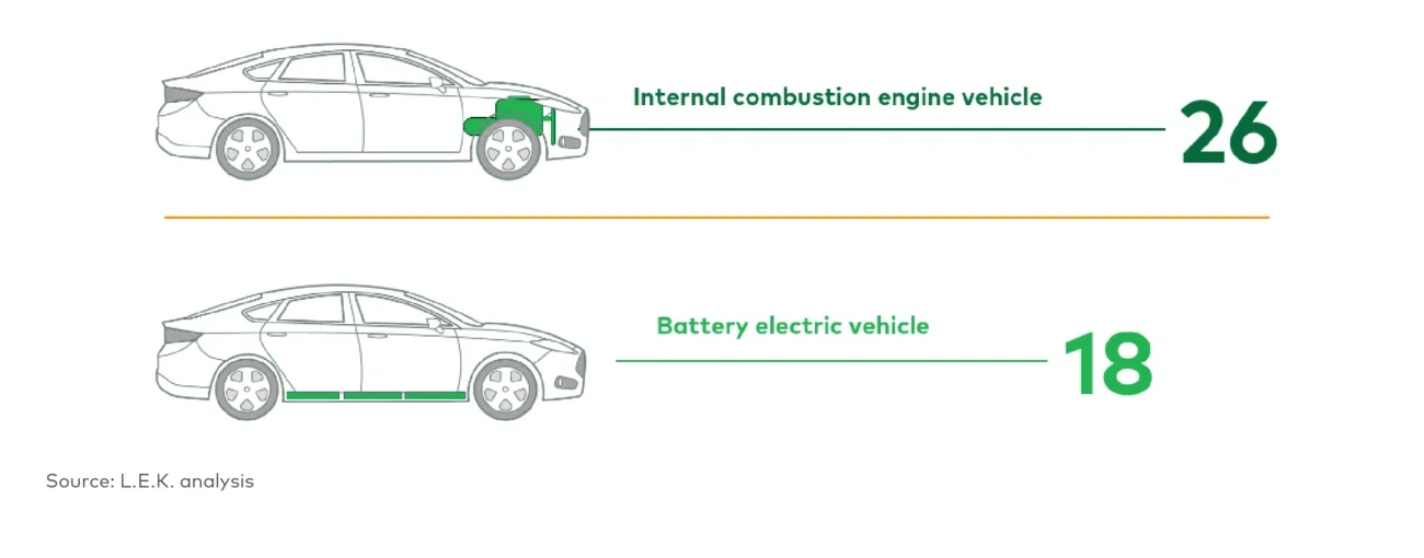 number of service visits