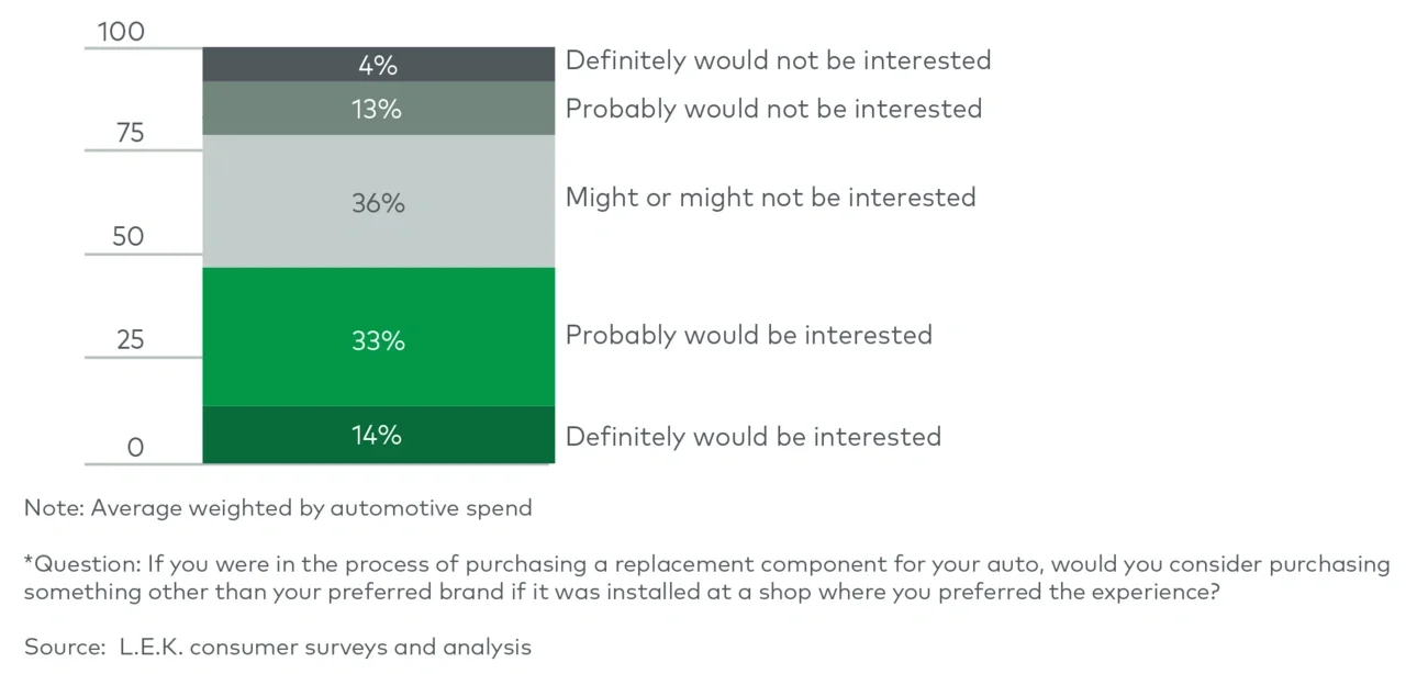 brand impact on shopping experience