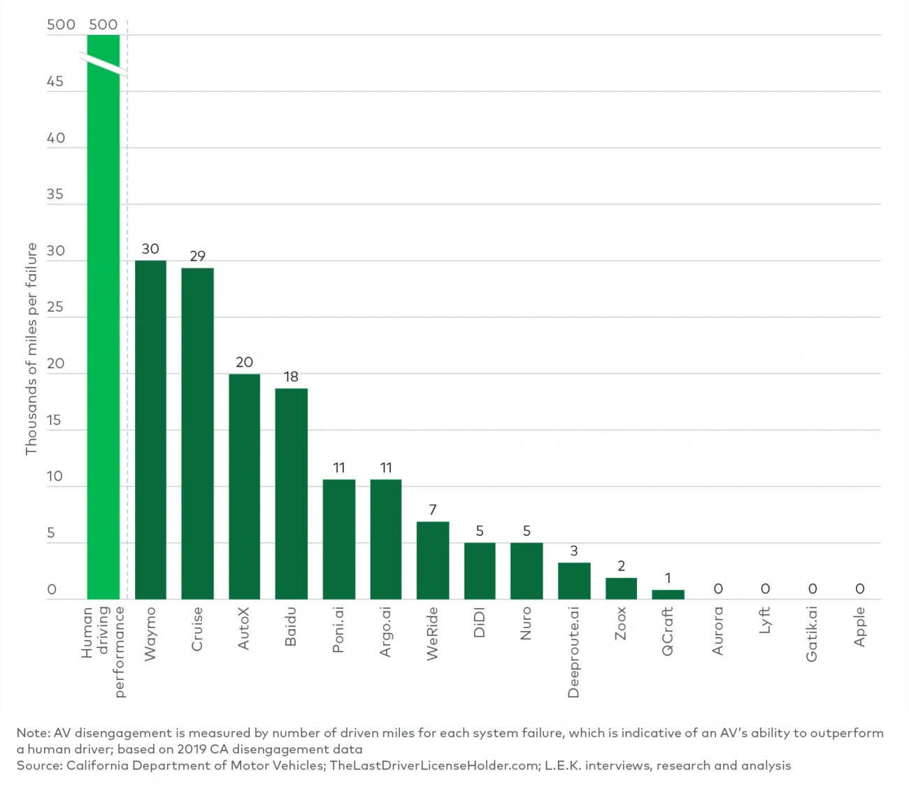 failure reports by company