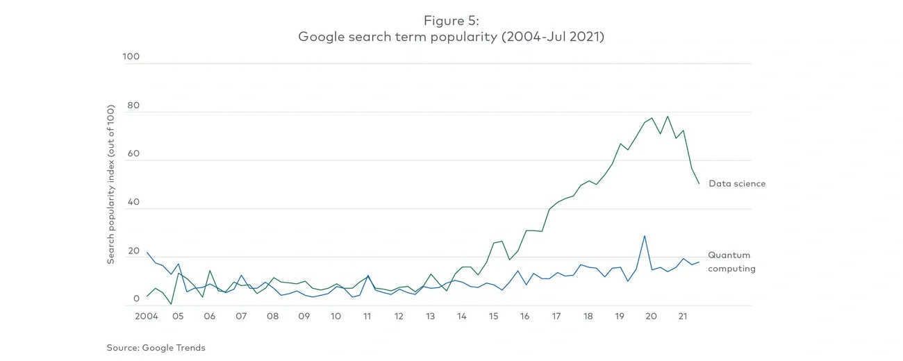 search term popularity