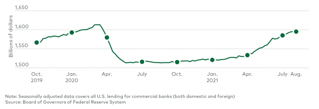 commercial bank lending