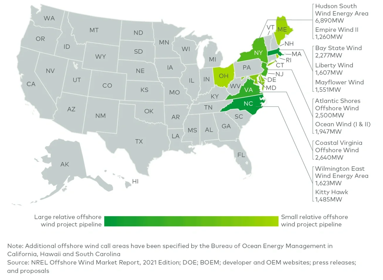 major offshore projects by state