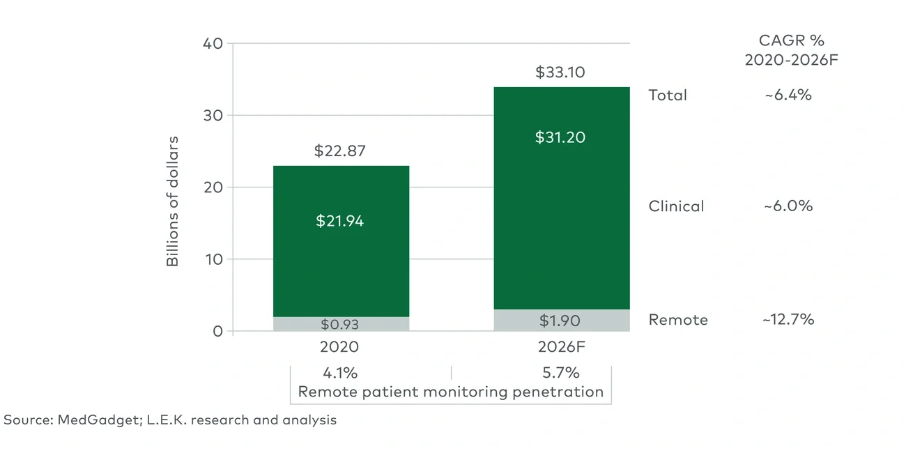 patient monitoring market size