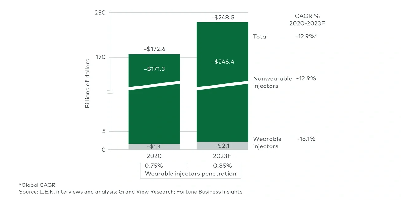 injectable drug delivery market
