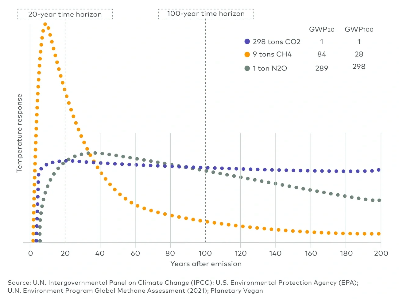 global temperature effects