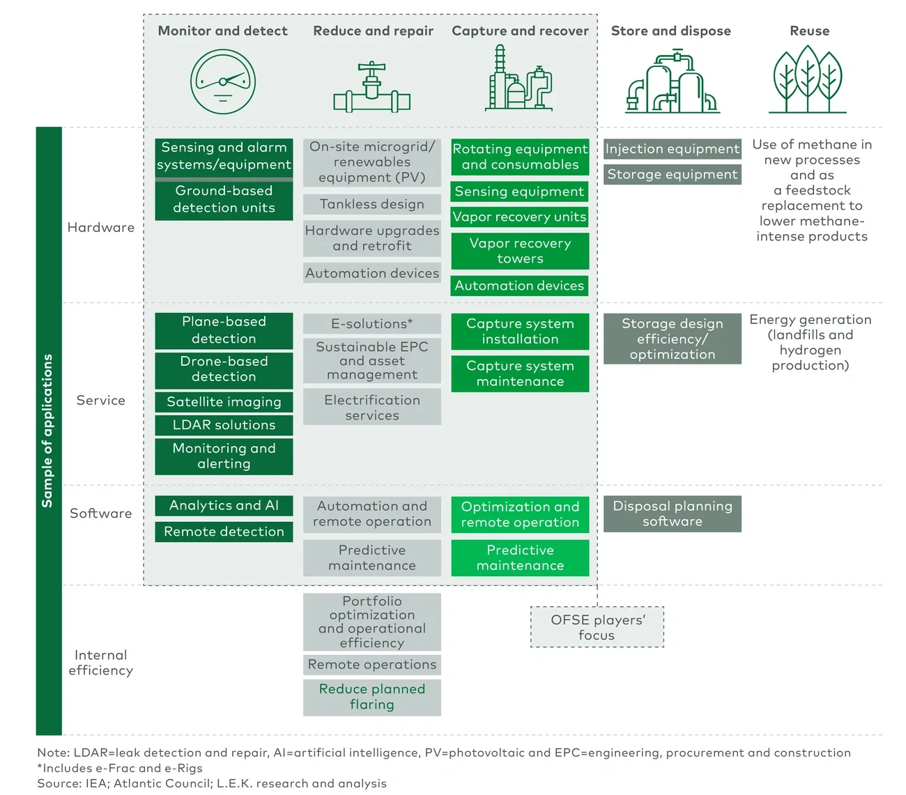 methane management framework