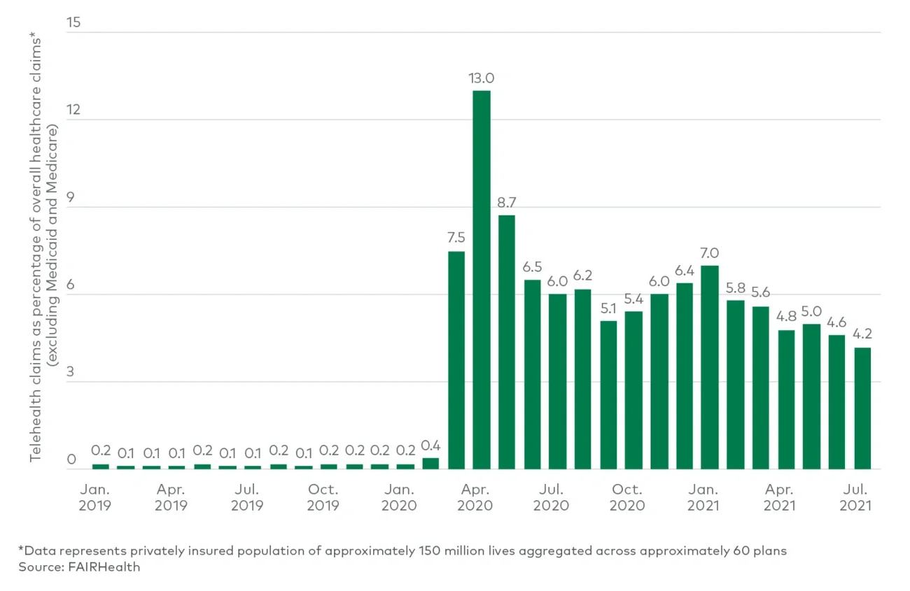 telehealth claims comparison