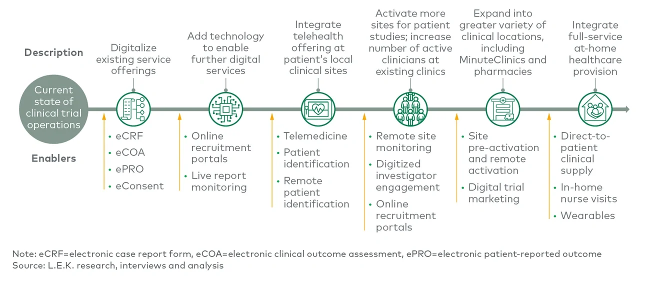 enablers decentralized