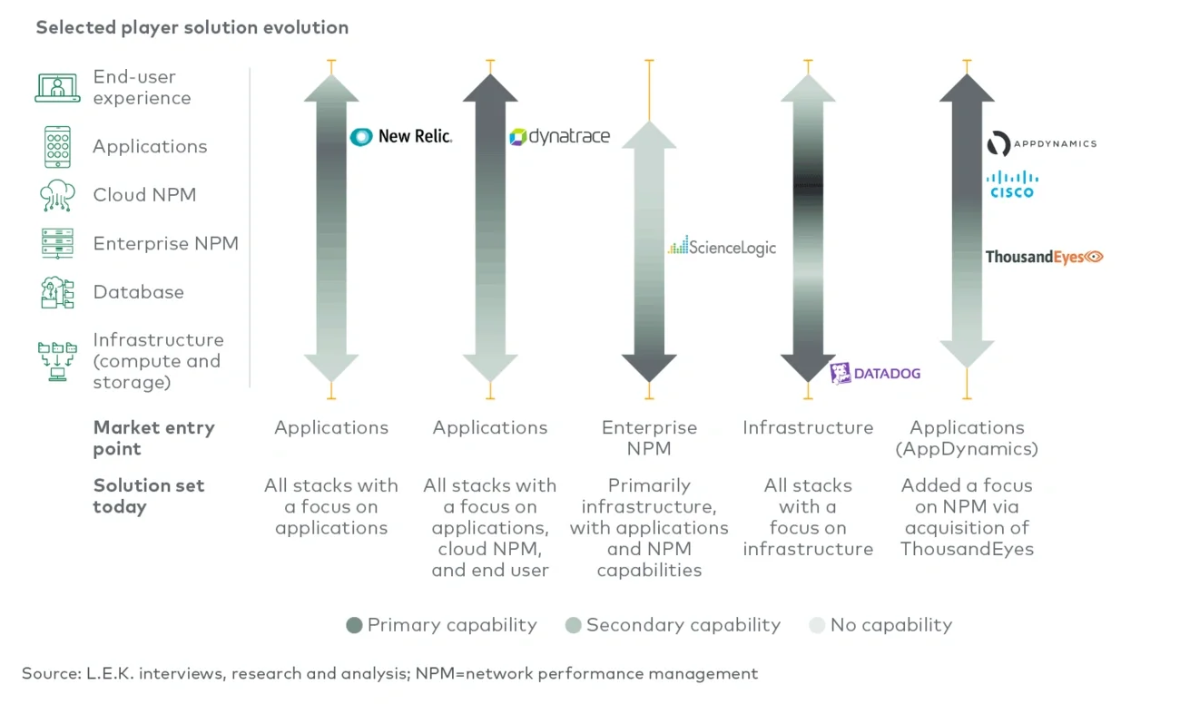 vendors expand capabilities