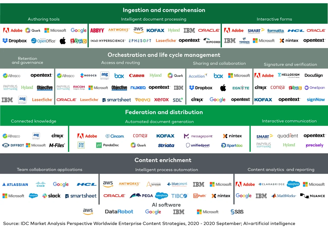 document creation vendors