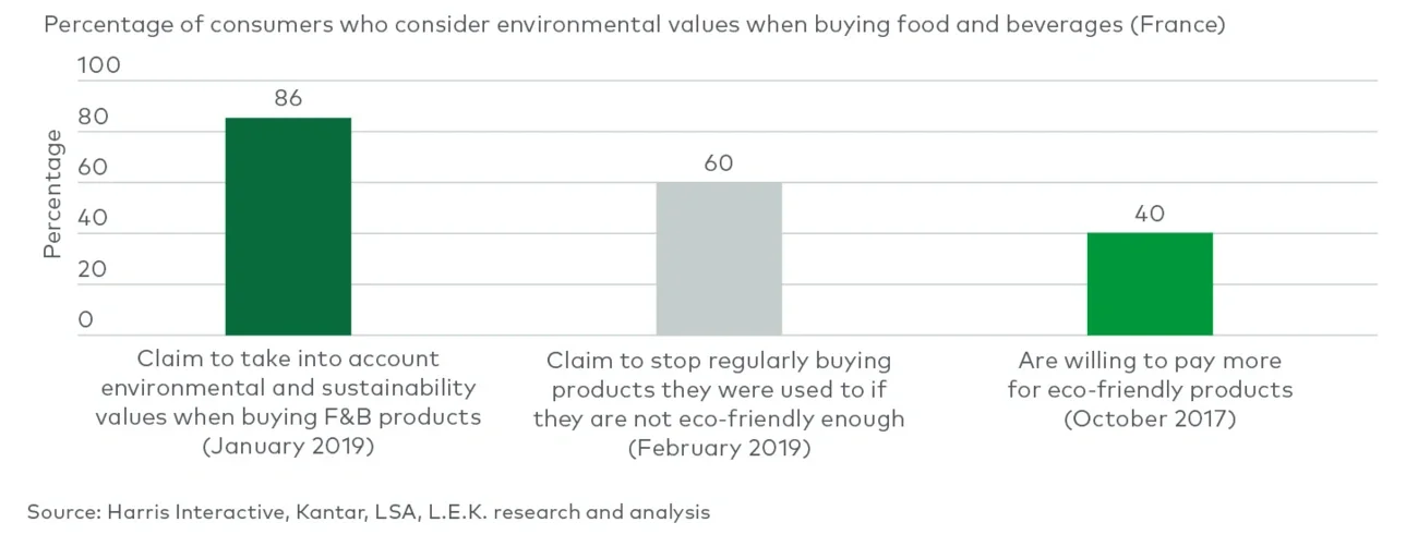 ecological footprint concern
