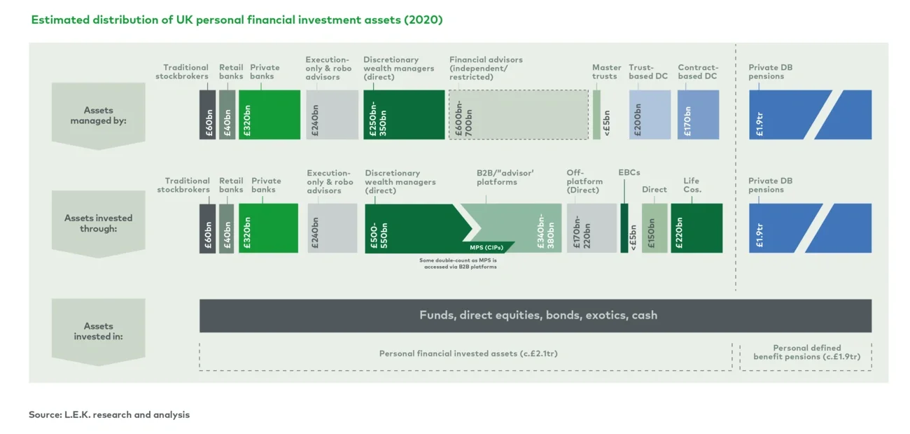 financial advice segment worth