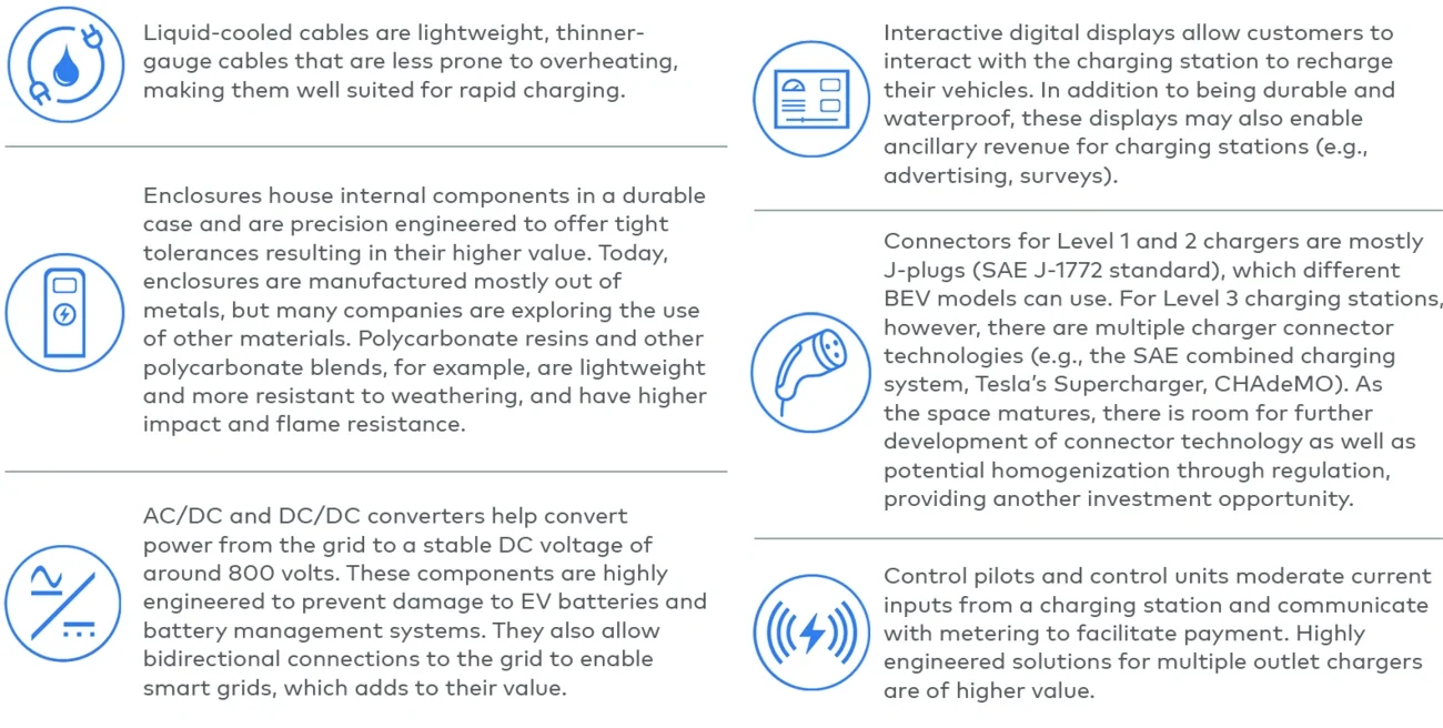 Components in a charging station