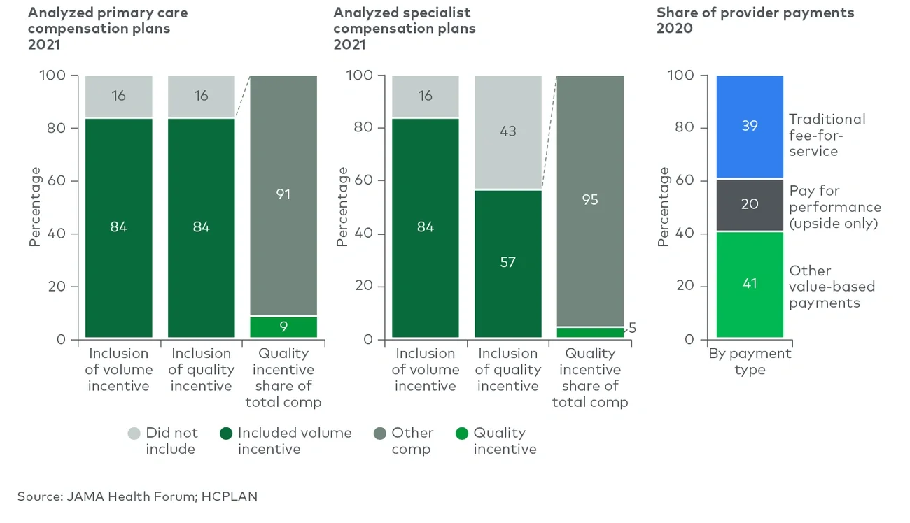 compensation plan structure vs. share