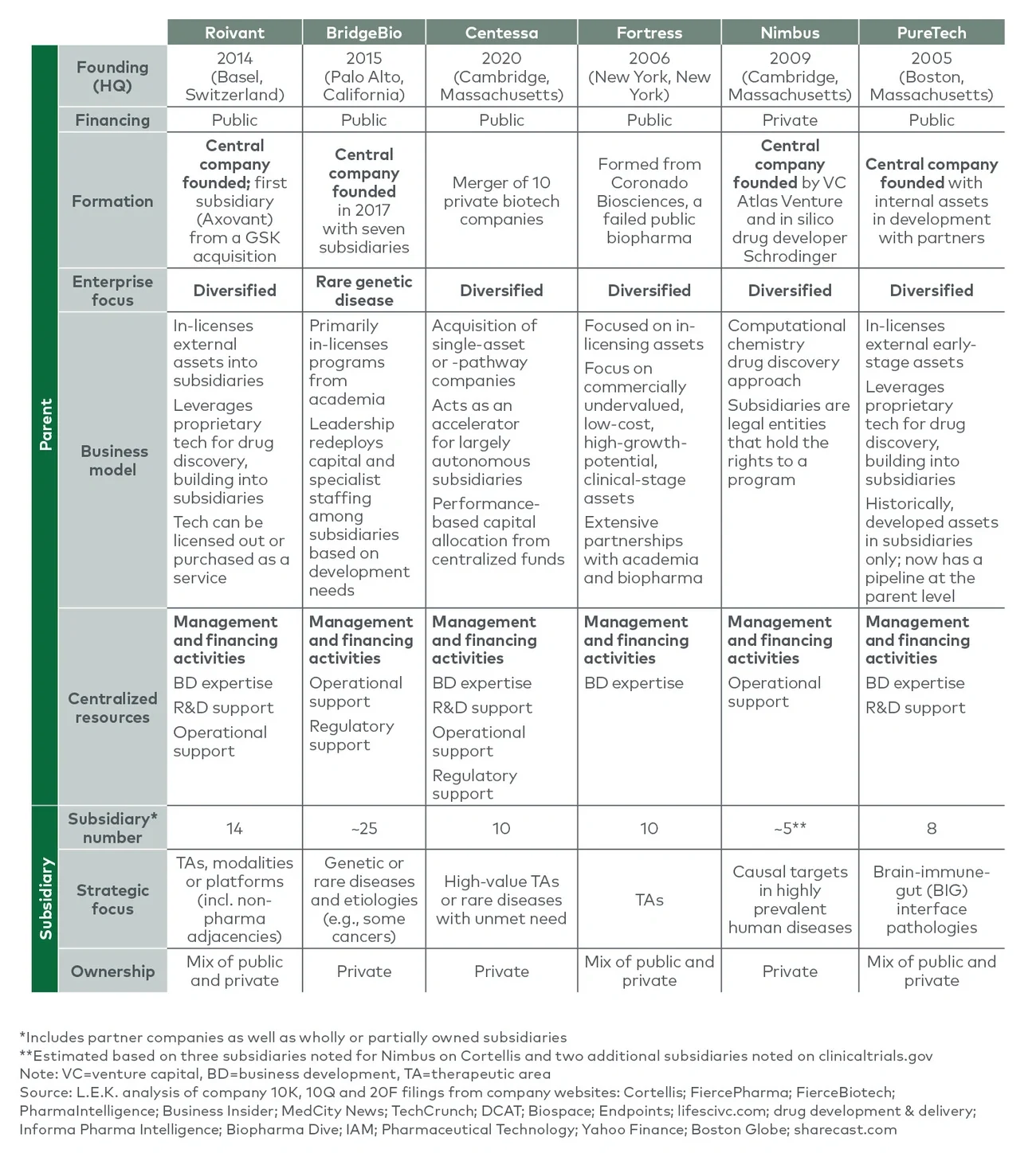 Hub-and-spoke business comparison