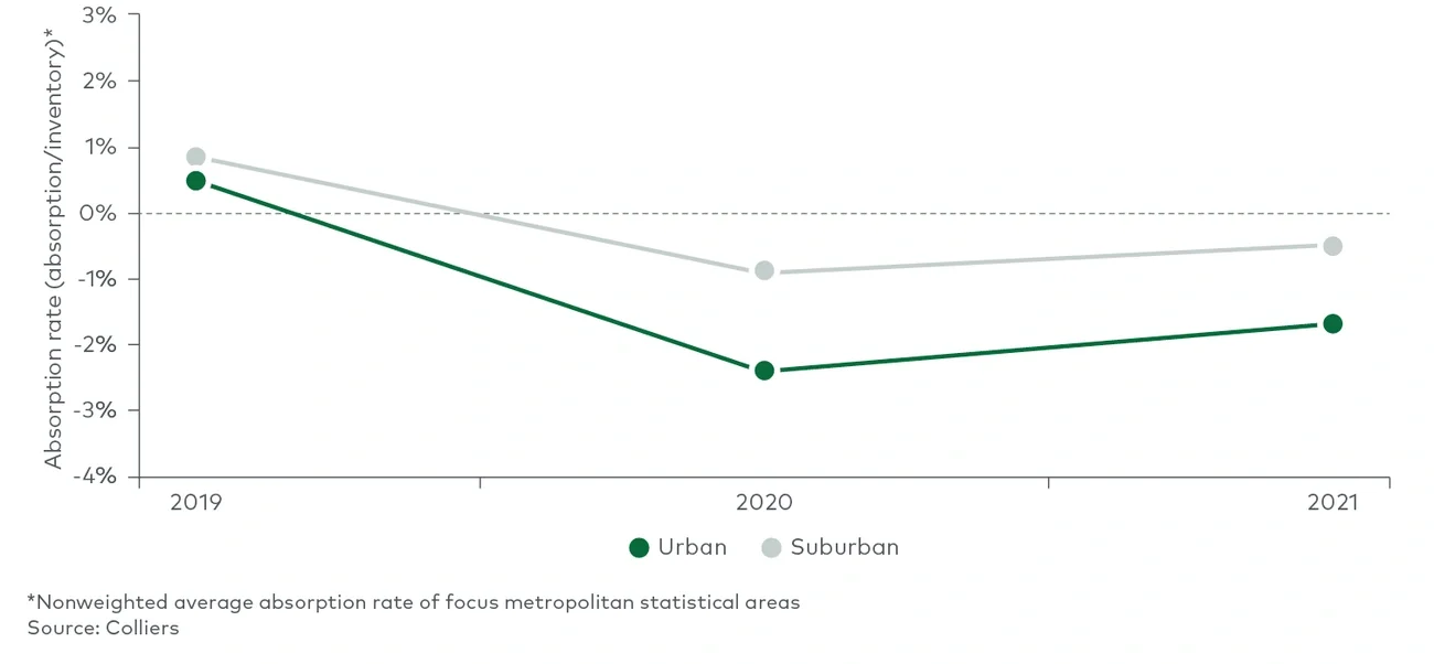net absorption rate