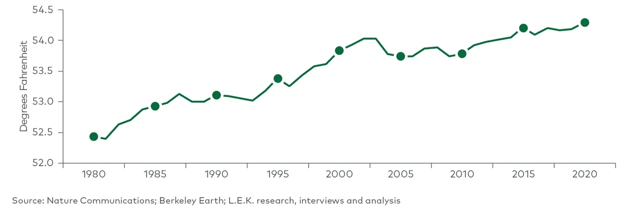 contiguous average temperature