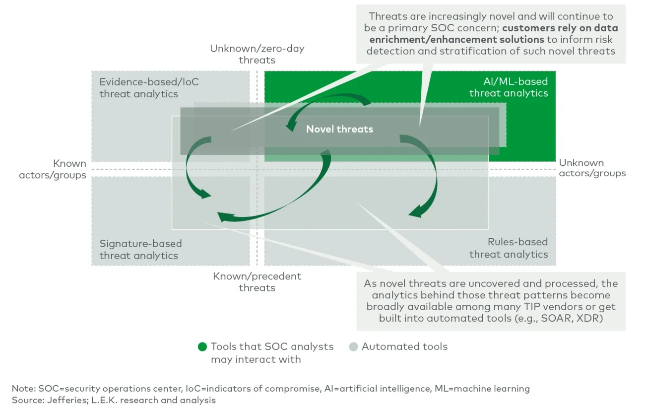 Tools that enrich/enhance data 