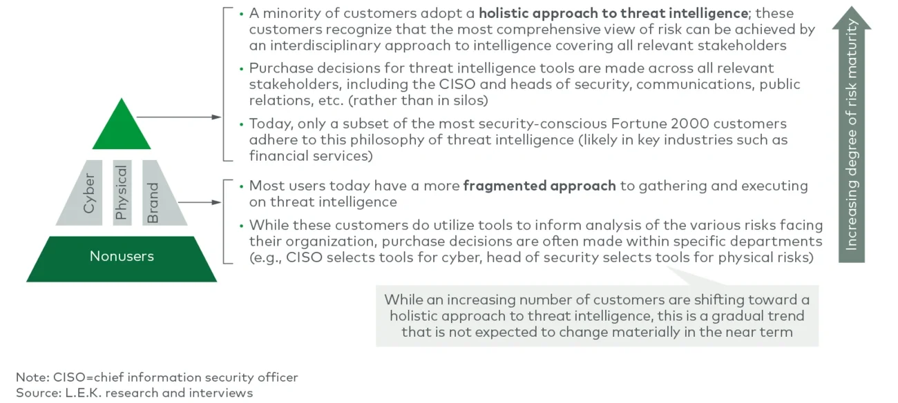 Approaches to investing