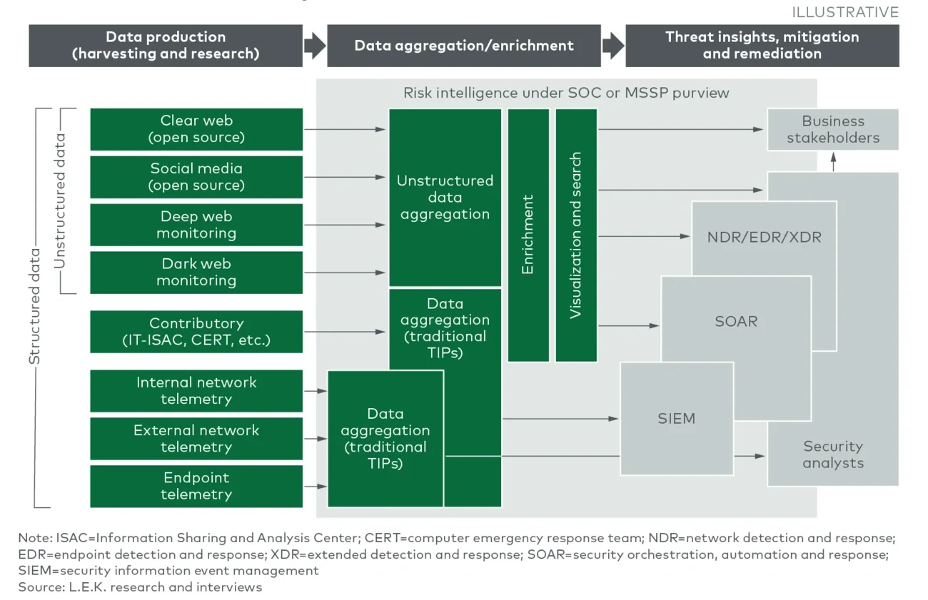 Machine and human intelligence 