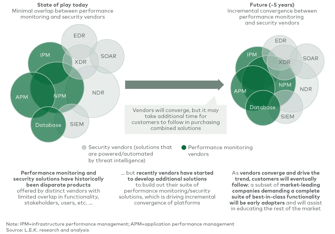 Vendor segments that