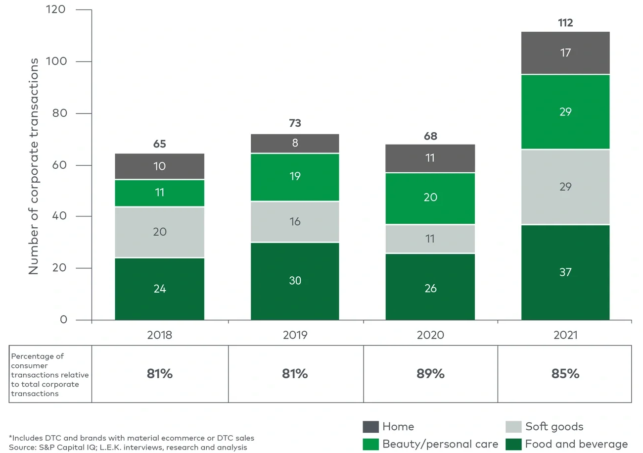 transactions by category