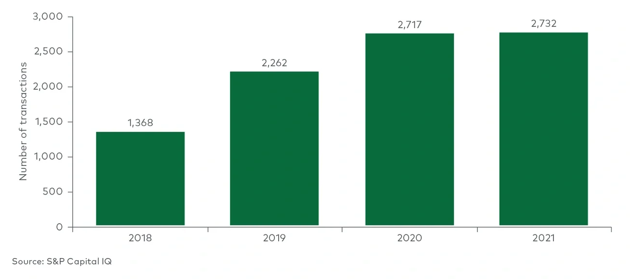 Announced environmental and facility transactions