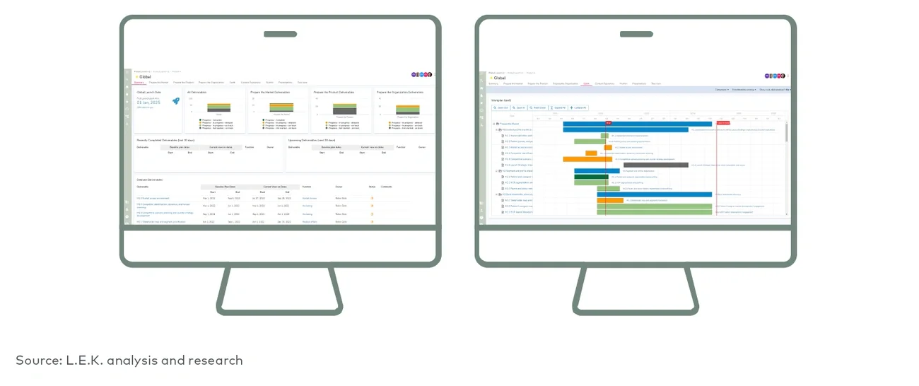 L.E.K. launch excellence management tool