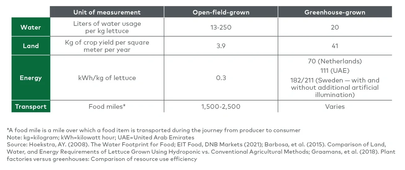 esg benefits to open-field