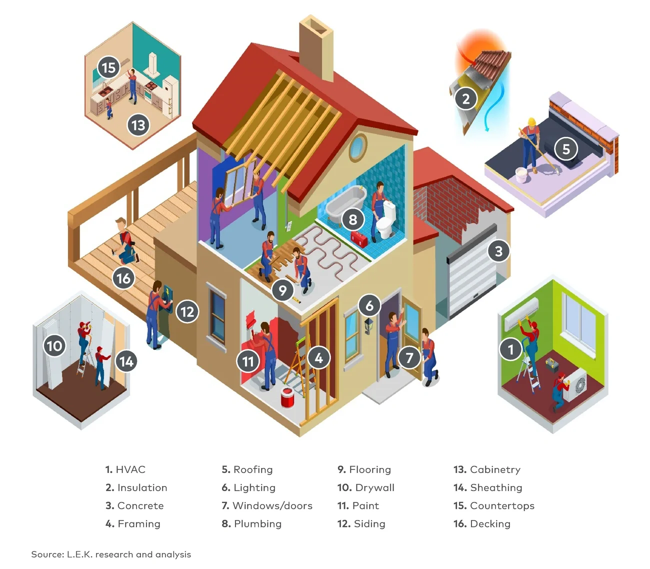 building product sustainability 
