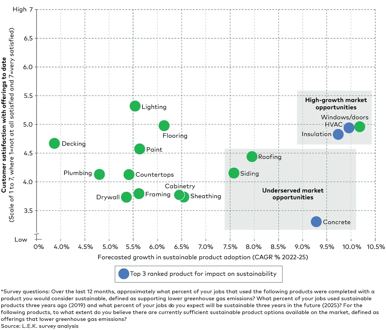 product adoption and sustainable product satisfaction