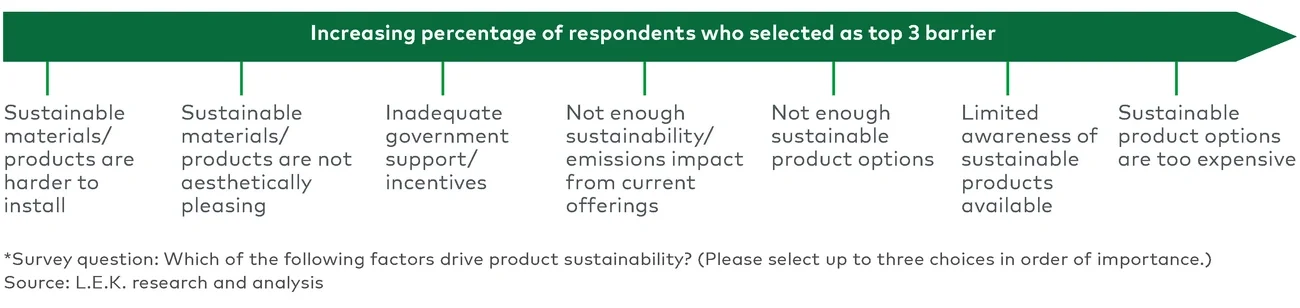 barriers to adoption