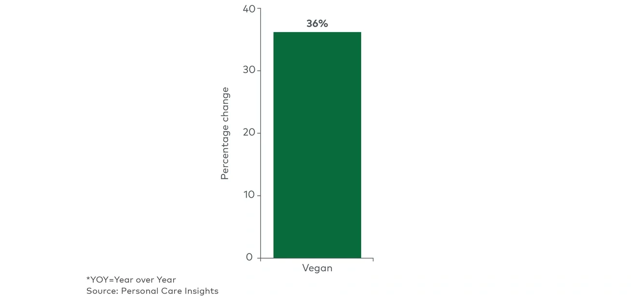 global new personal care product launches with vegan claims