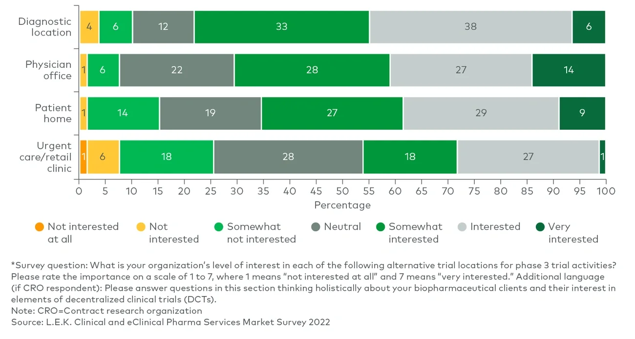 interest in alternative trial locations 