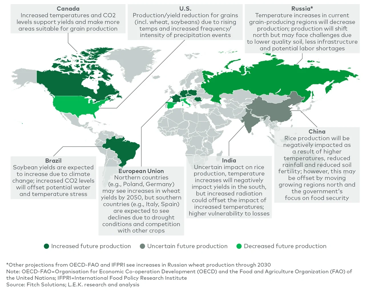climate change on global food production