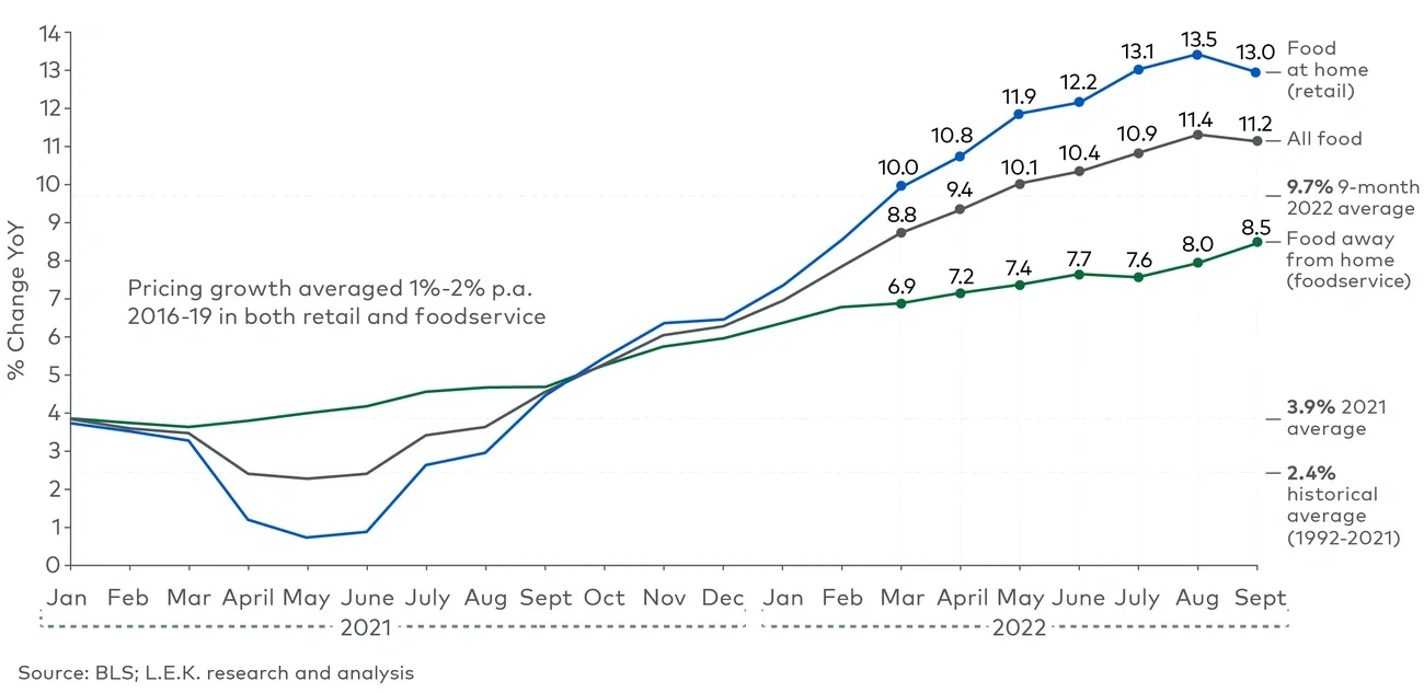 Monthly consumer price index