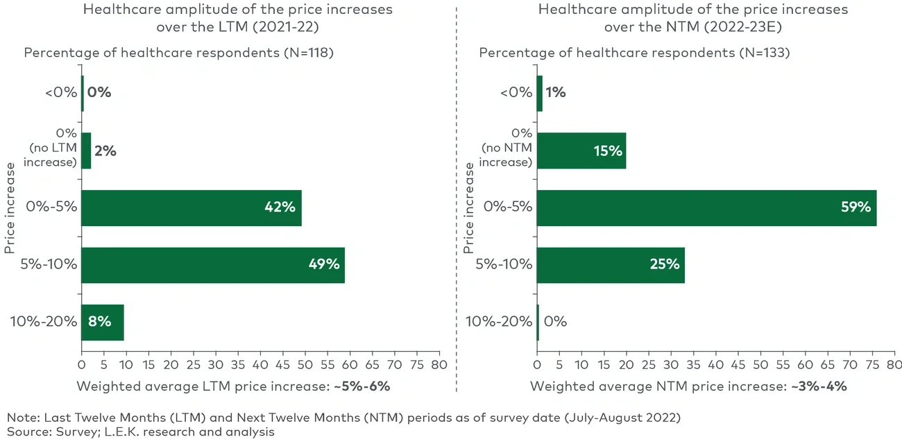 impact of inflation on cost structures