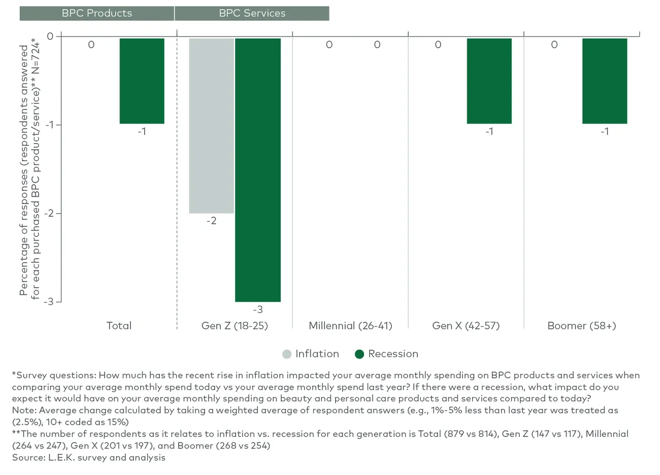 relative impact of inflation vs recession