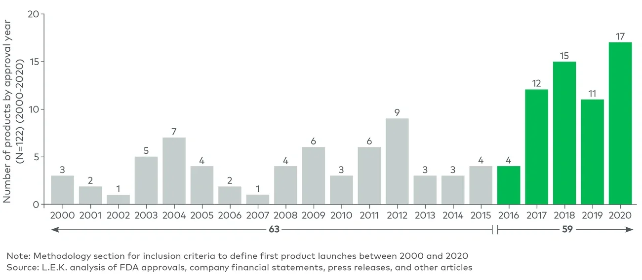 first time launched products by public companies US