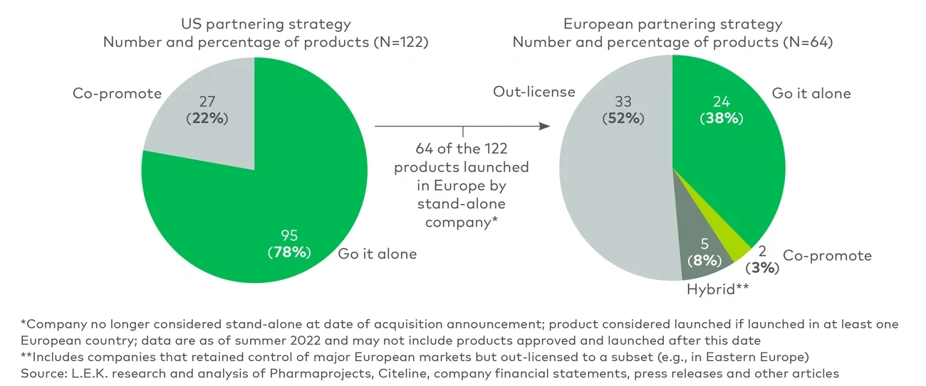 first product launch strat US/EU