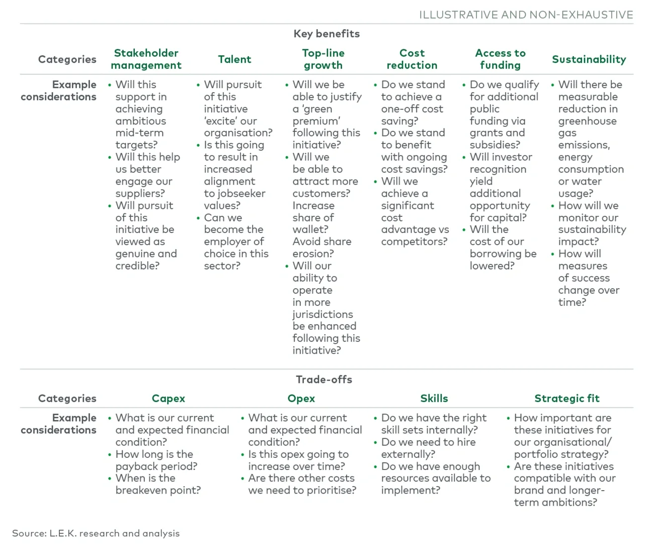 considerations when prioritising initiatives 