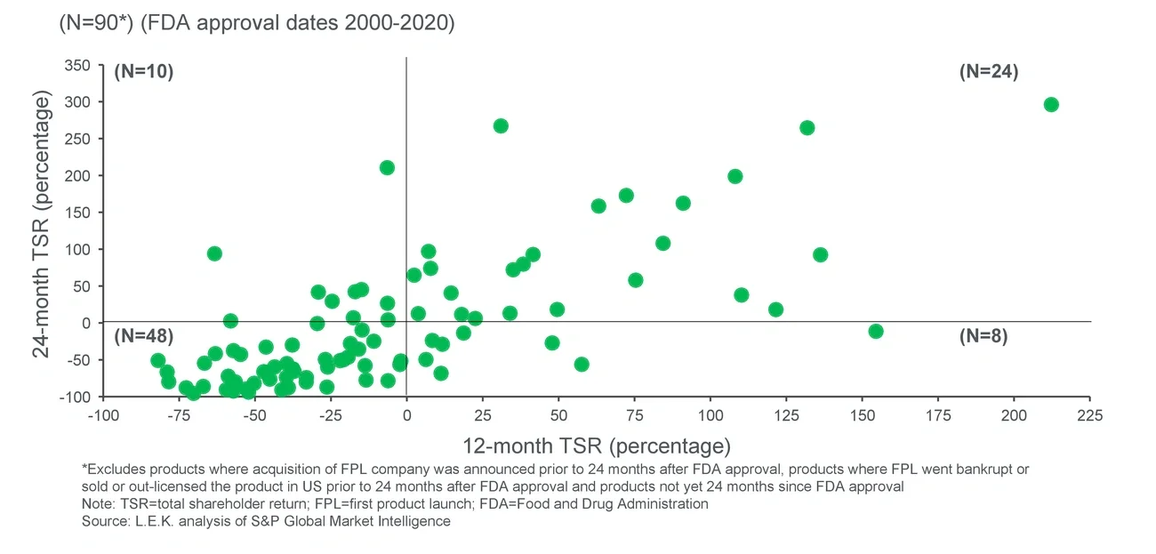 FPL company total shareholder return post-approval