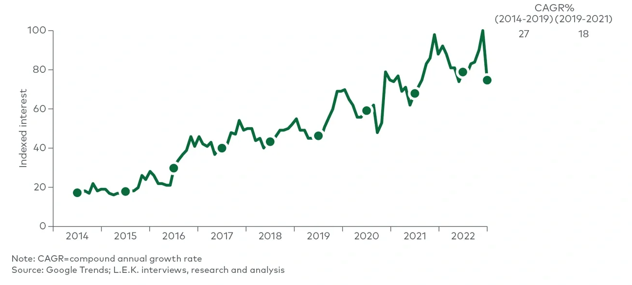 Google Trends searches for ‘Mexican food’ 
